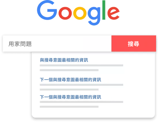 #2-Google 按點擊付費廣告