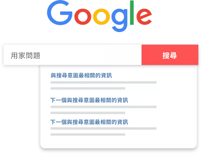 #2-Google 按點擊付費廣告