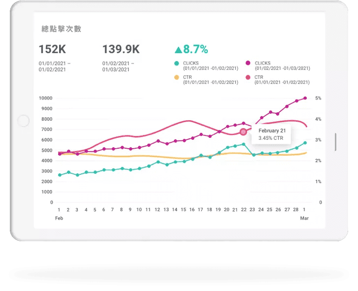 接觸目標用戶