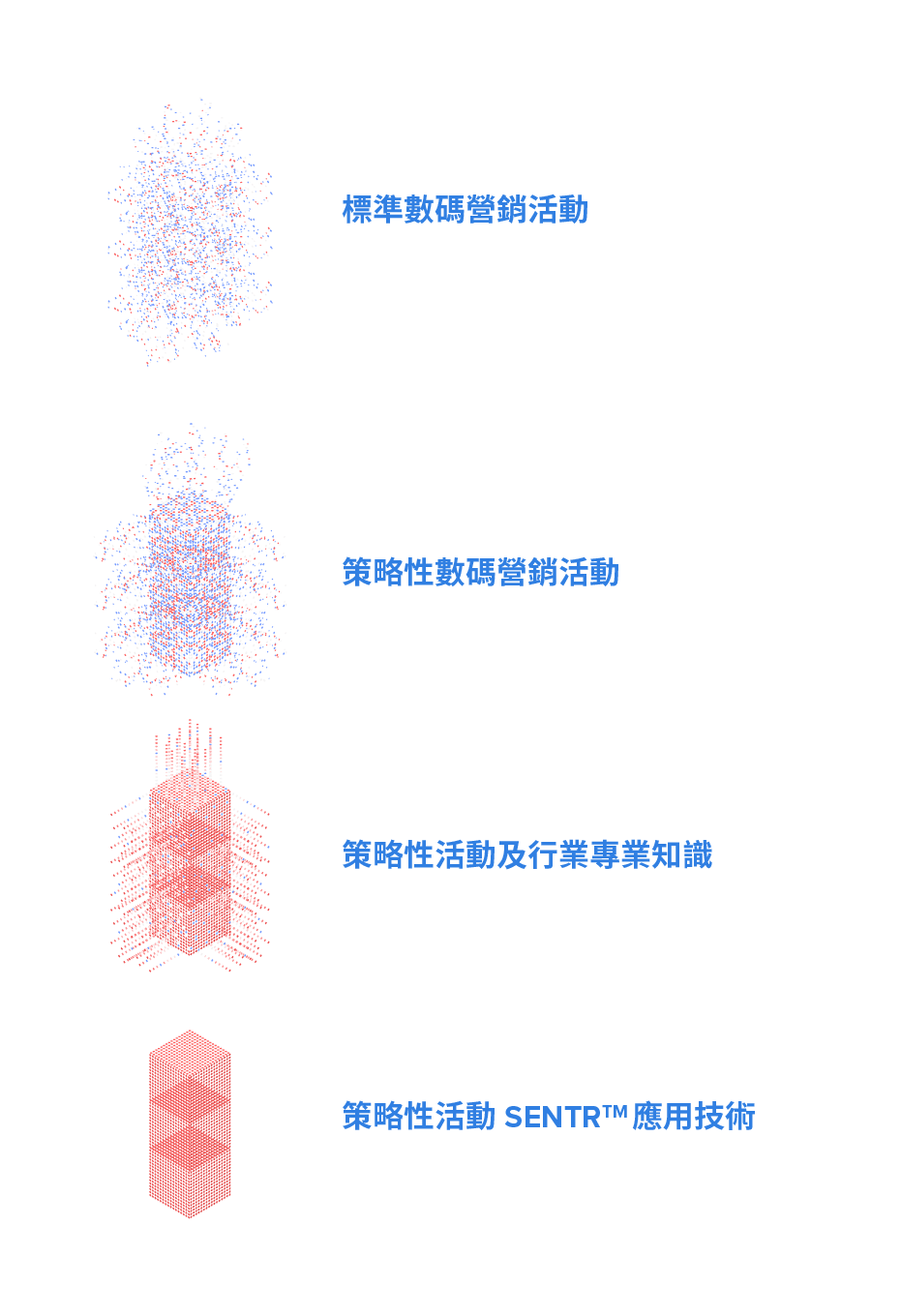 Leo Ai專屬CRM系統，改變營銷代理機構與客戶的溝通方式