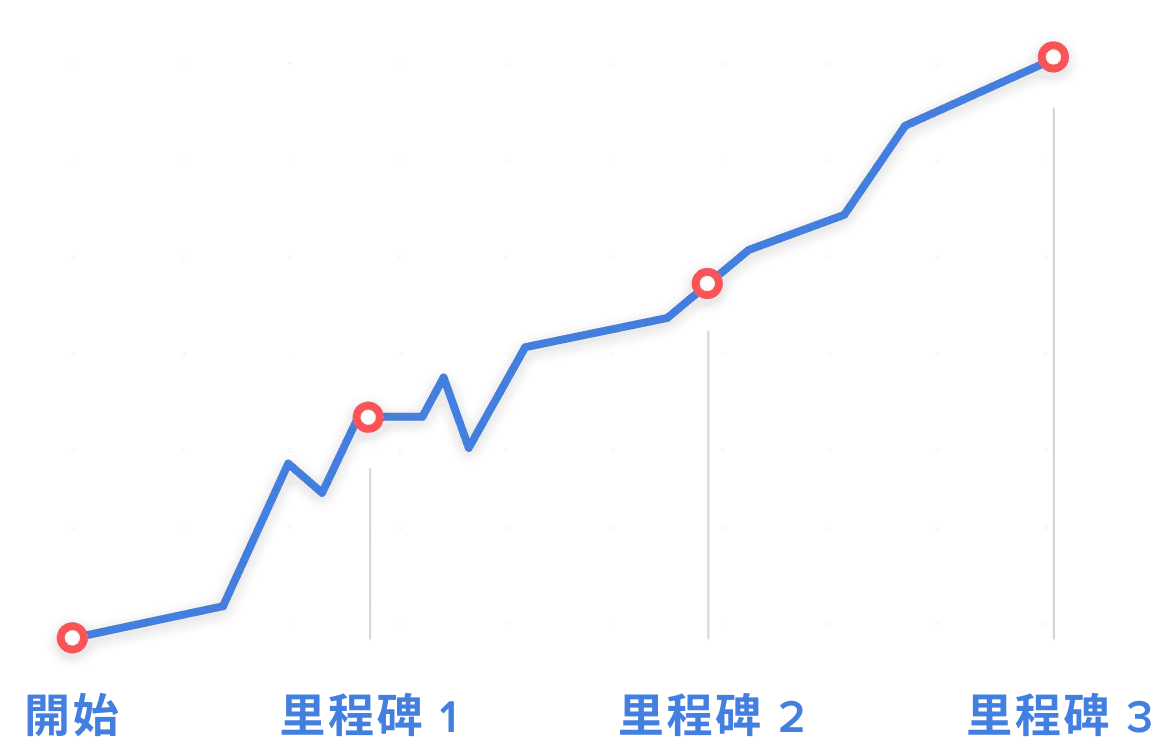 文字至關重要：我們能撰寫英文及中文廣告文案