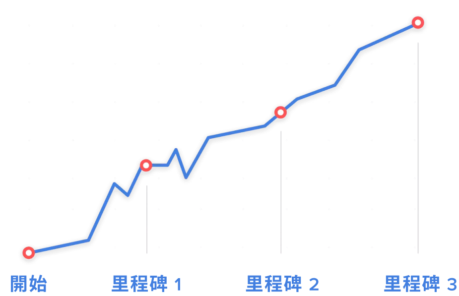 香港Leo Ai承諾增加自然網站流量